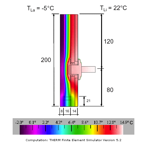 vandaglas eckelt | lite-wall iso - isotherm comparison