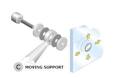 vandaglas | lite-wall mono - locations of fixed- and moving supports A - moving support