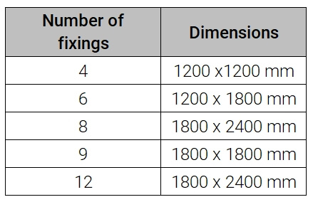 vandaglas ECKELT | LITE-POINT number of fixings