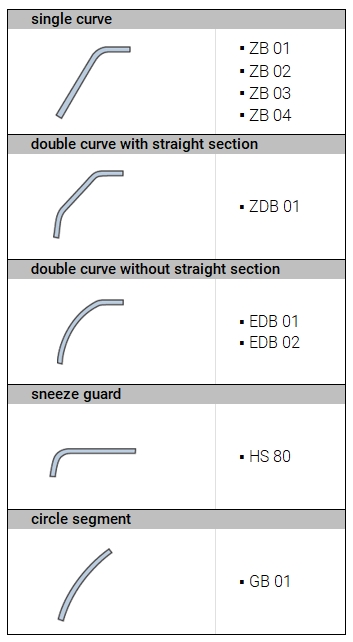 CurvePerform Deliz