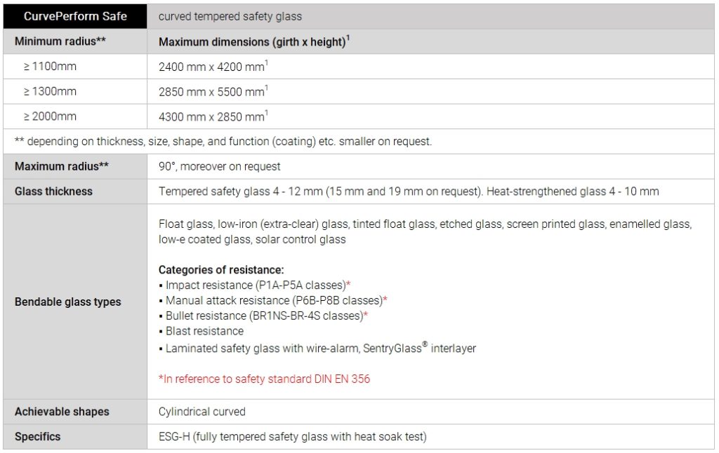 vandaglas DÖRING | CurvePerform Safe