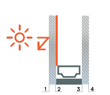 SolarControl zonnewarmtewerend isolatielgas waar zit de coating Vandaglas bv SolarControl zonnewarmtewerend isolatielgas waar zit de coating Vandaglas bv