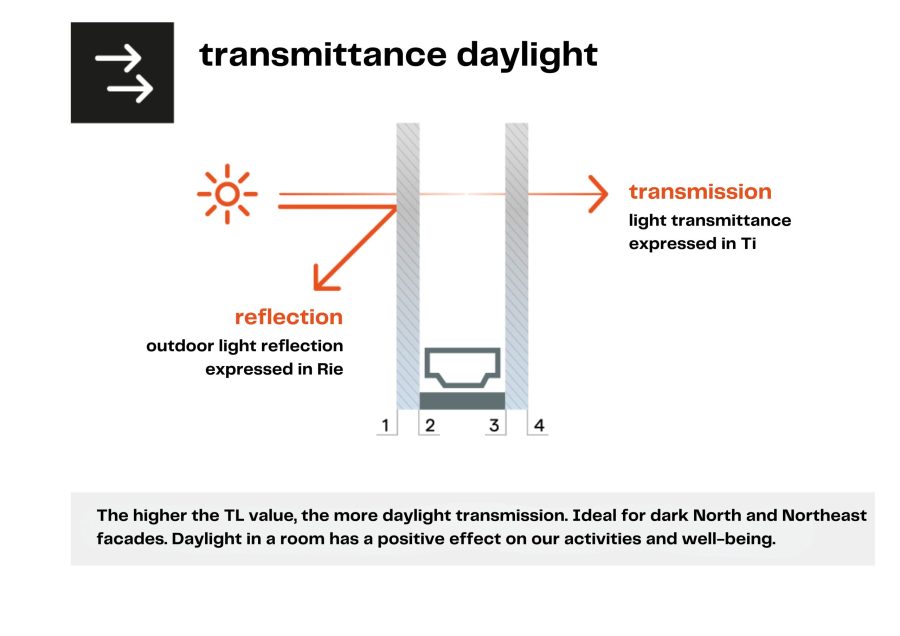 transmittance daylight